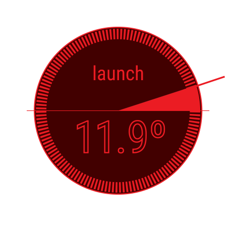 Measurement launch